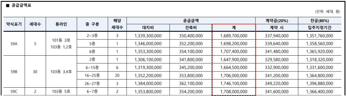 분양가1