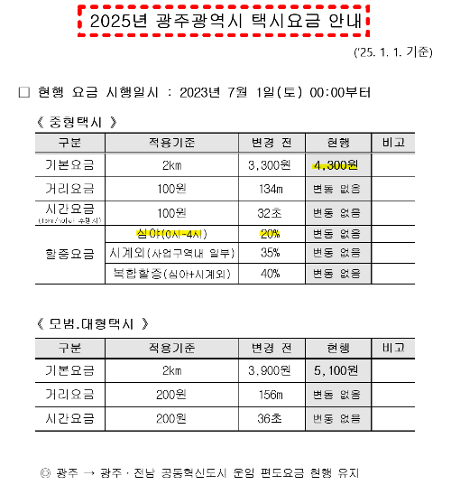 광주 택시 요금 및 할증