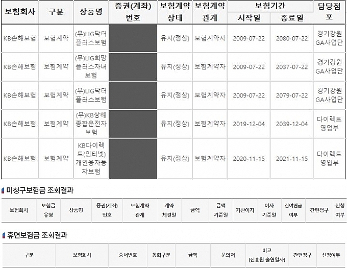  숨은 보험 찾기 사이트별 장단점(내보험찾아줌,정부24)