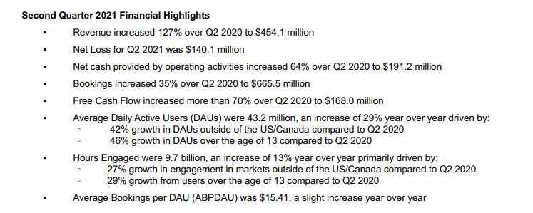  로블록스 2분기 실적과 주가 하락 이유 (RBLX)