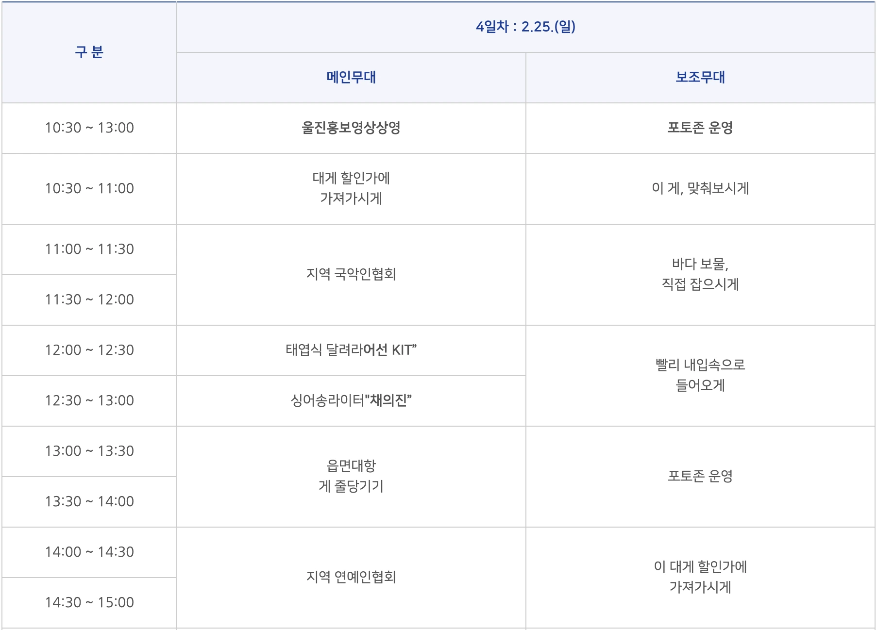 울진대게축제 기본정보&#44; 일정표&#44; 주차정보&#44; 트로트가수