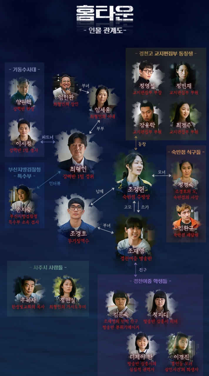  드라마 홈타운 미스터리 인물 관계도 조정현 최형인 조경호 조재영