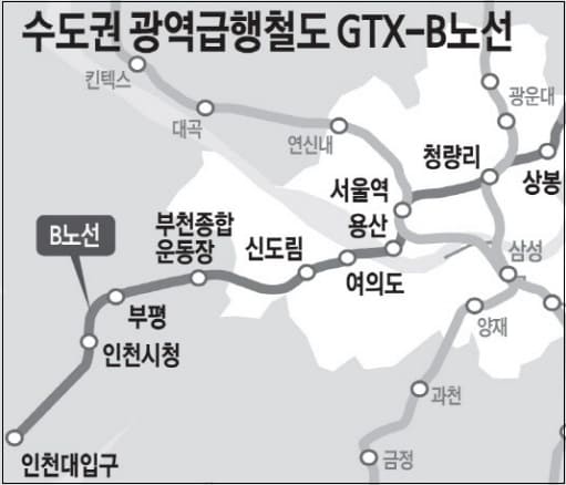 KCC건설&#44;GTX `B노선 재정구간 4공구` 수주