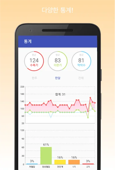 모바일 혈압 기록 어플 당뇨 관리 앱 - 1. 혈압 기록계 & 고혈압 관리 어플 소개 모바일 혈압 기록 어플 당뇨 관리 앱 - 1. 혈압 기록계 & 고혈압 관리 어플 소개