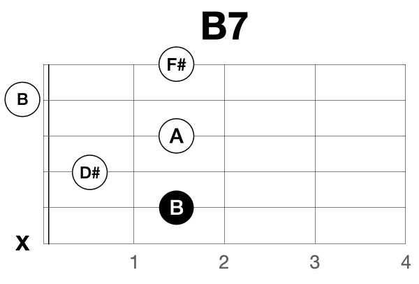 기타 B7코드