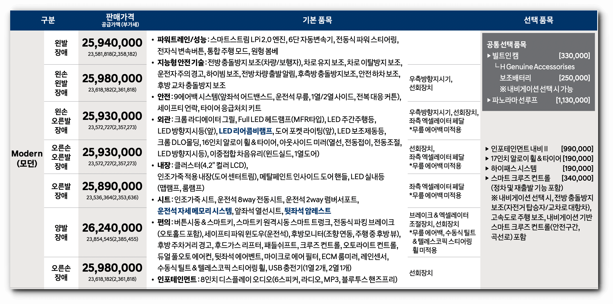 신형-쏘나타-DN8-LPi-2.0(장애인용)-모던-트림-가격표