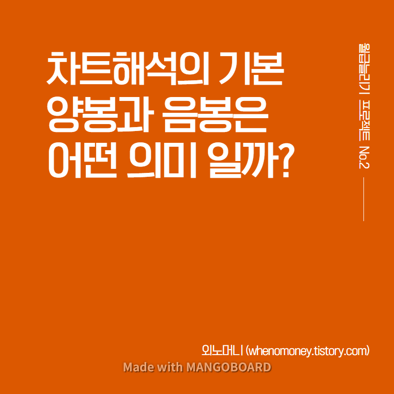  [미국주식]배당금 투자 기본기 익히기 - 차트해석의 기본! 양봉과 음봉에 대해