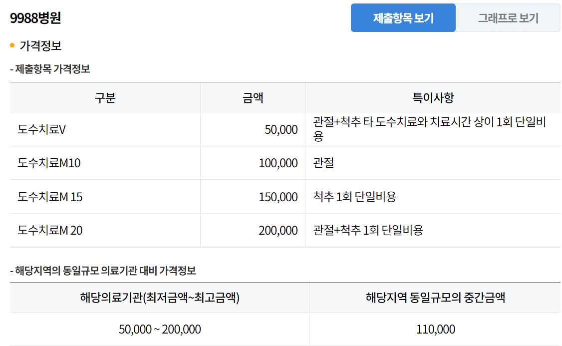 도수치료 가격 비용 도수치료 효과