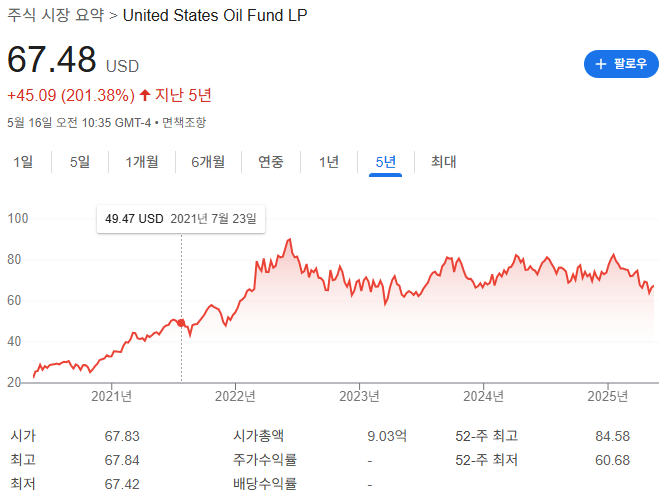 원유 ETF 분석 및 향후 투자 전망