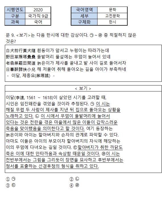 🚨🚨국가직 시험 변화 대비 전략 대공개!(feat. 국어 이선재, 영어 이동기, 한국사 문동균 교수님)🚨🚨 - YouTube 국가직 국어) 문 9. <보기>는 다음 한시에 대한 감상이다. ㉠~㉣ 중 적절하지 않은것은?, 제총요/이달/무덤에 제사지내는 노래, 2020년 시행 국가직 9급 국어 9번” style=”width:100%” title=”국가직 국어) 문 9. <보기>는 다음 한시에 대한 감상이다. ㉠~㉣ 중 적절하지 않은것은?, 제총요/이달/무덤에 제사지내는 노래, 2020년 시행 국가직 9급 국어 9번”><figcaption>국가직 국어) 문 9. <보기>는 다음 한시에 대한 감상이다. ㉠~㉣ 중 적절하지 않은것은?, 제총요/이달/무덤에 제사지내는 노래, 2020년 시행 국가직 9급 국어 9번</figcaption></figure>
<figure><img decoding=