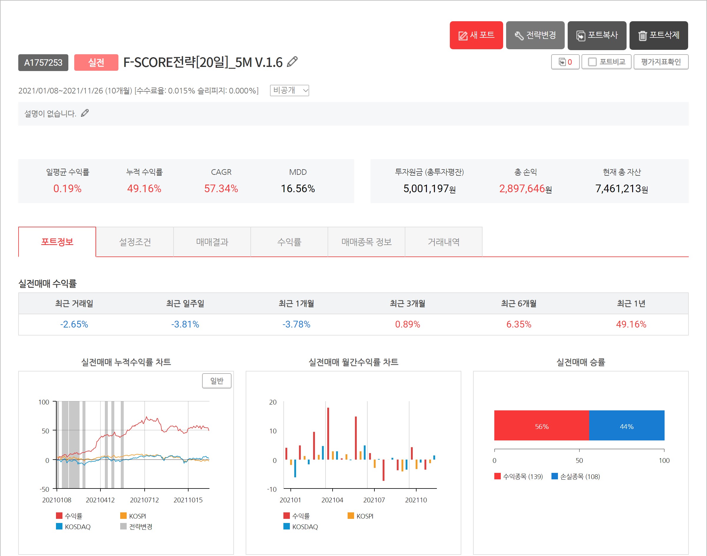  젠포트 주간 매매일지[11월 22일부터 11월 26일까지]