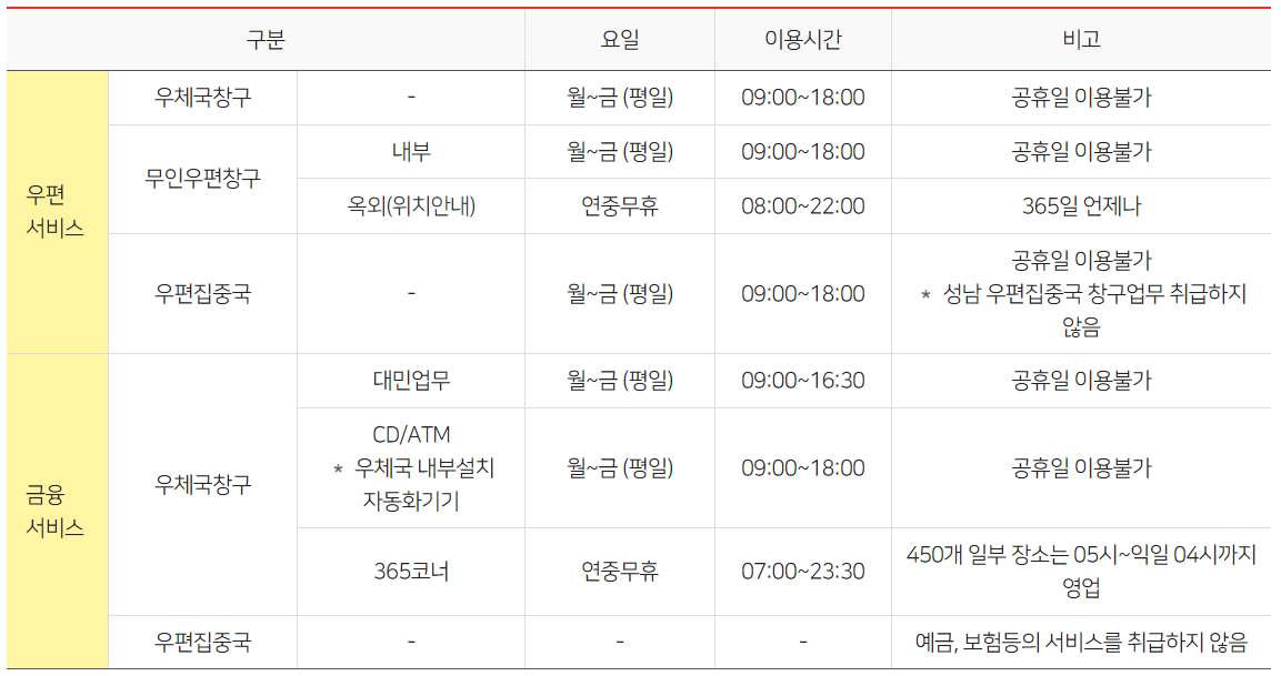 우체국 영업시간