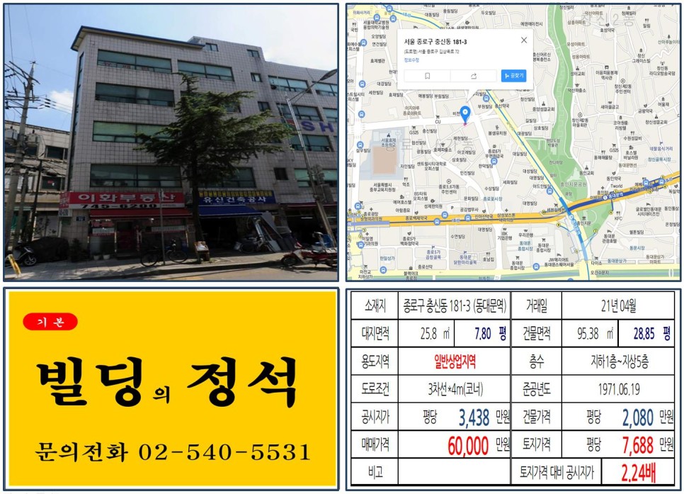  [종로구 꽃시장 6억 빌딩 실거래가 조회] 충신동 181-3 (동대문역) 6억 원, 평당 7,688만 원 매매되었습니다.