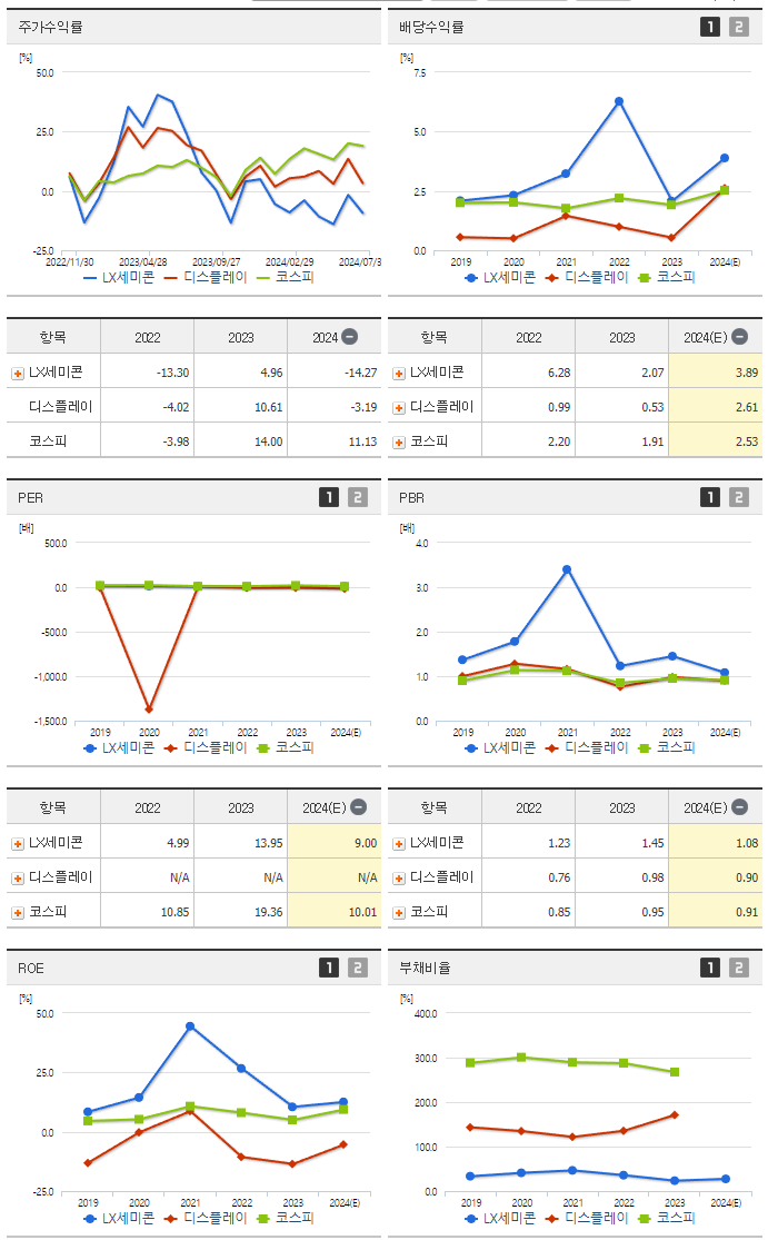 LX세미콘_섹터분석