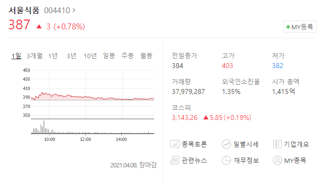  서울식품 주가 분석(배당금)