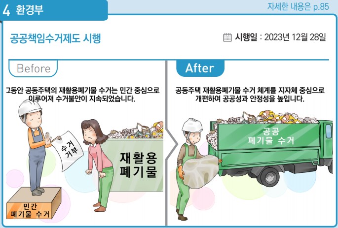 공공책임수거제도 시행