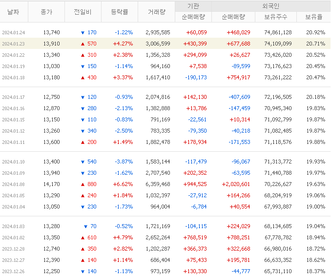 LG디스플레이_매매동향2