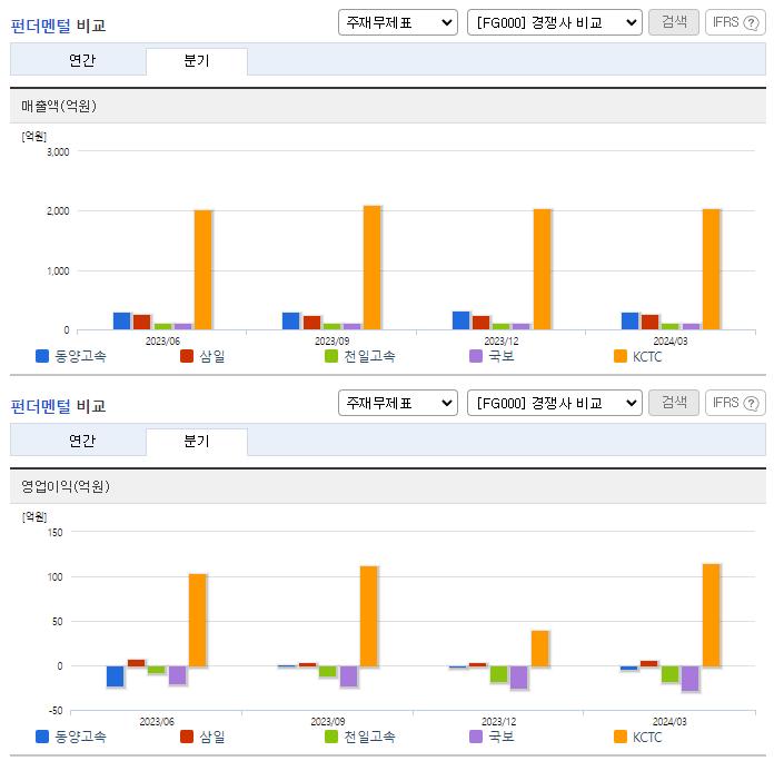 동양고속_업종분석