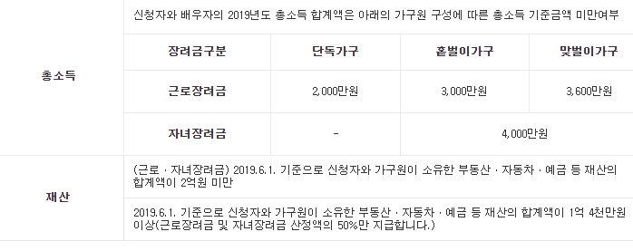  정기?반기? 근로장려금에 대하여 알아보자.