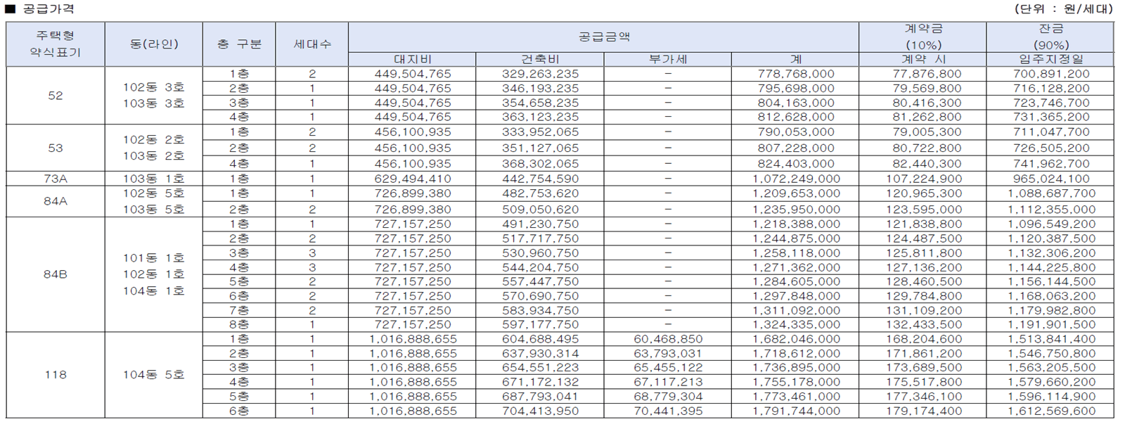 더샵파크솔레이유 분양가 표 사진