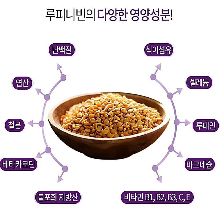 루피니빈