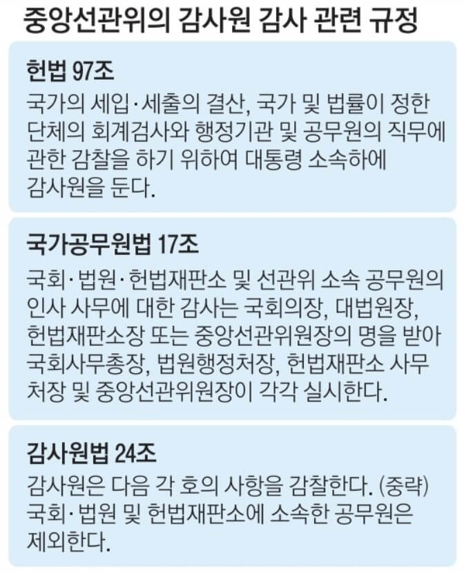 감사원법-출처-네이버