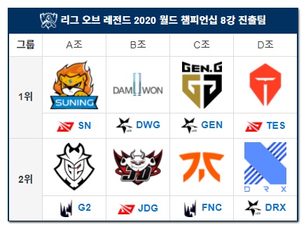  2020 롤드컵 8강 조추첨 대진