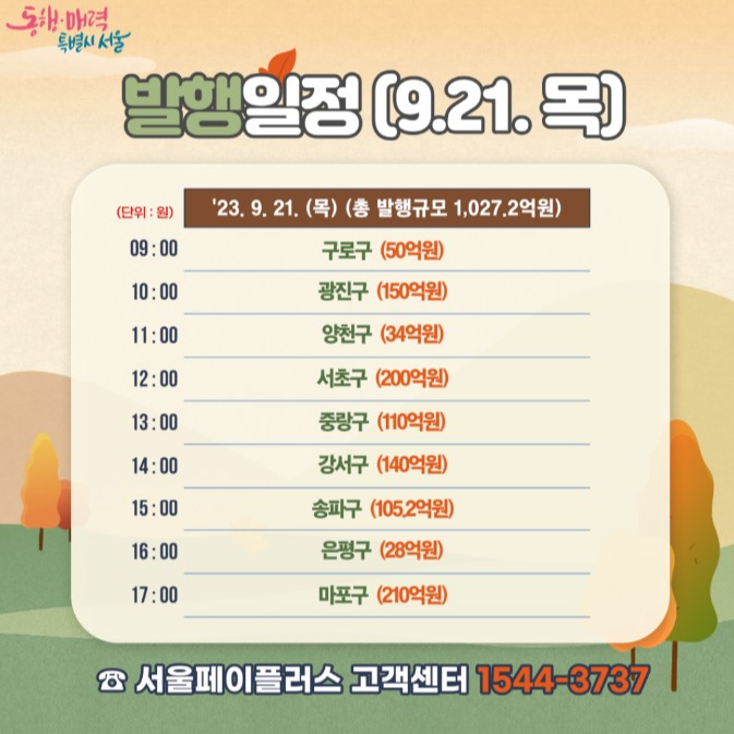  2023 서울사랑상품권 9월 발행일정 사용법