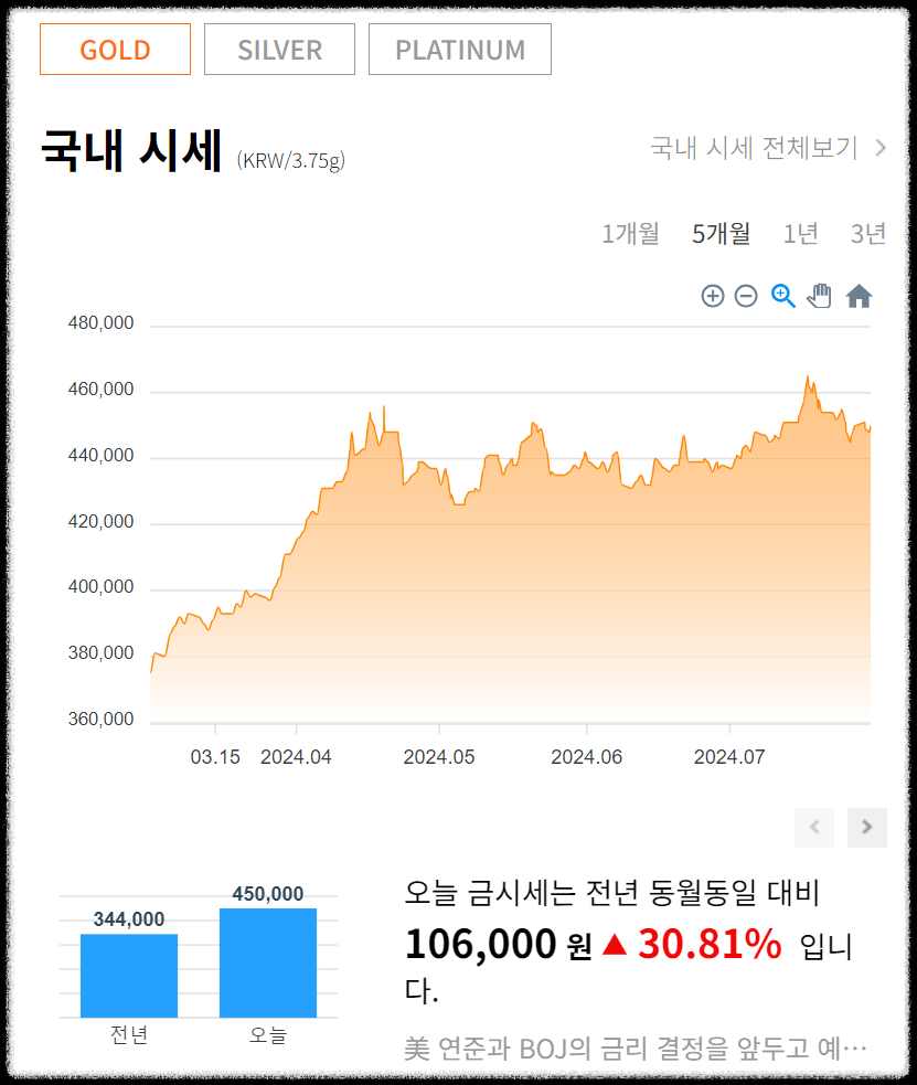 금값시세 오늘 금한돈시세 바로 조회하기