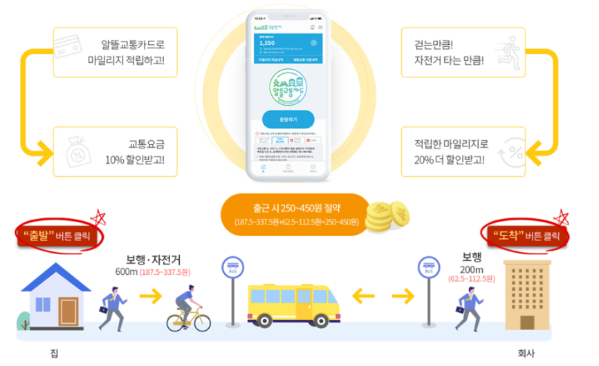 부록 7