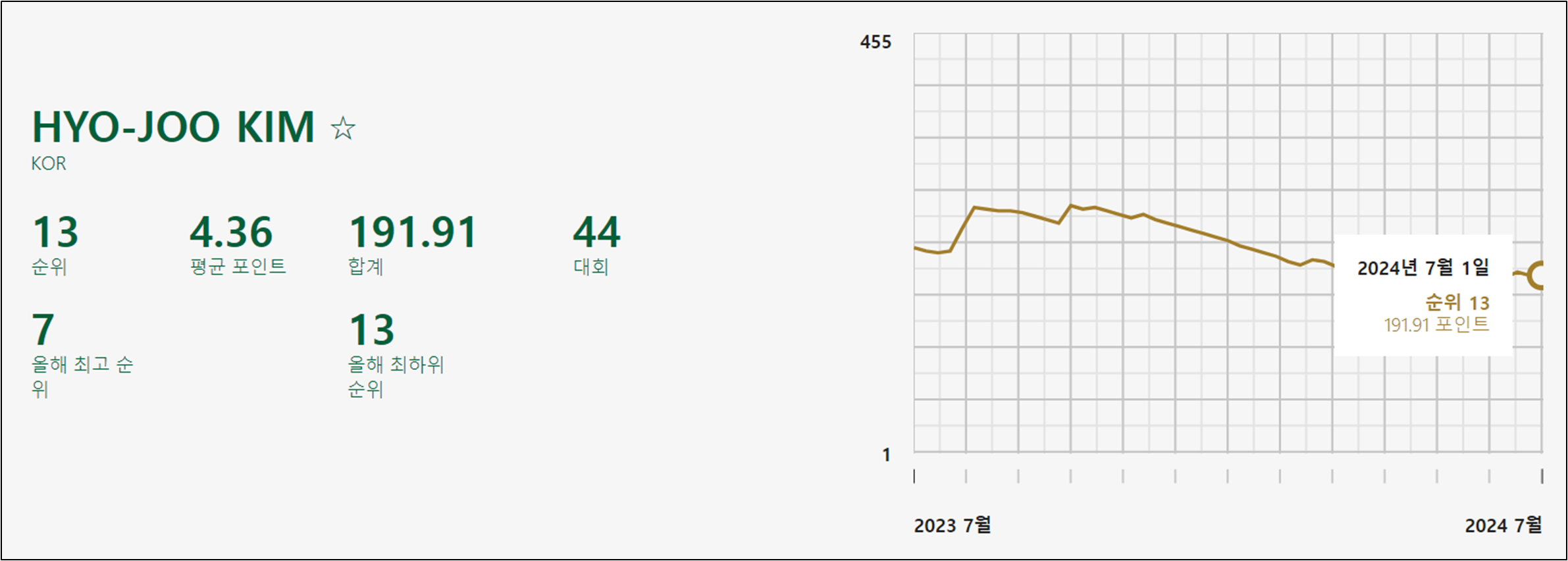 김효주선수