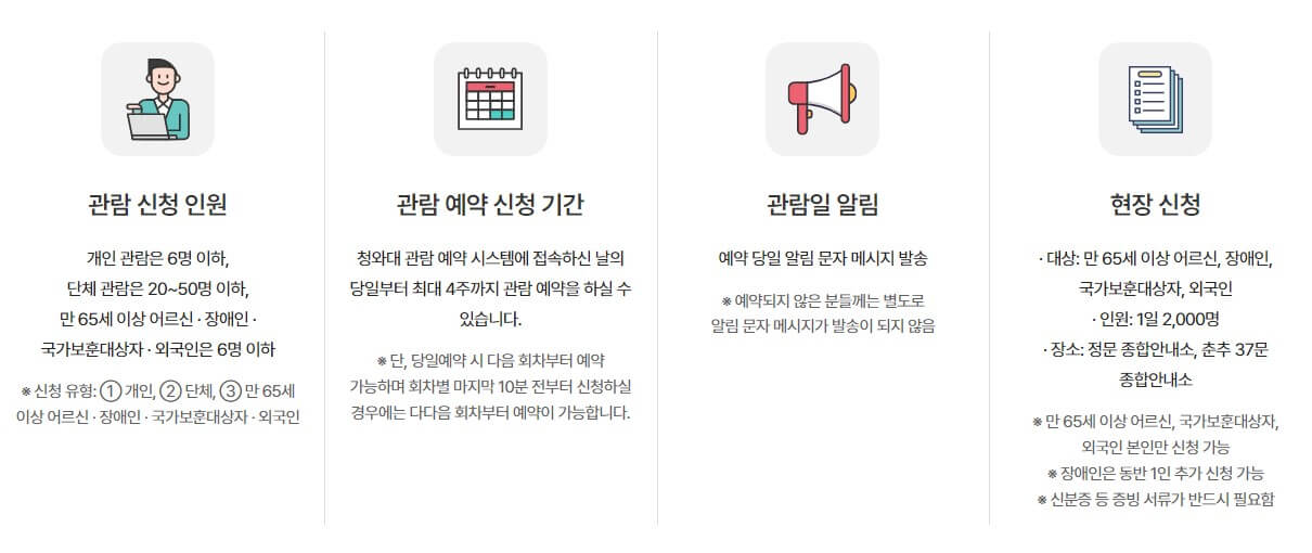 청와대 예약 신청인원