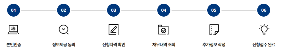 새출발기금 신청방법