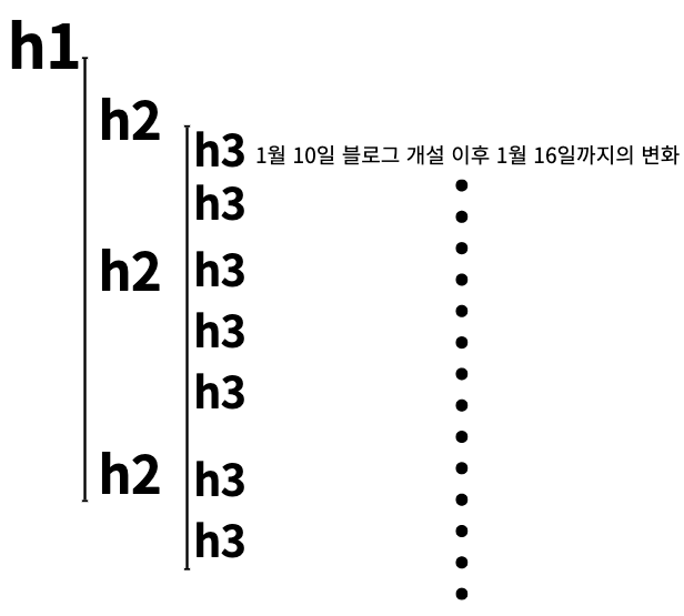 헤드 태그 구조