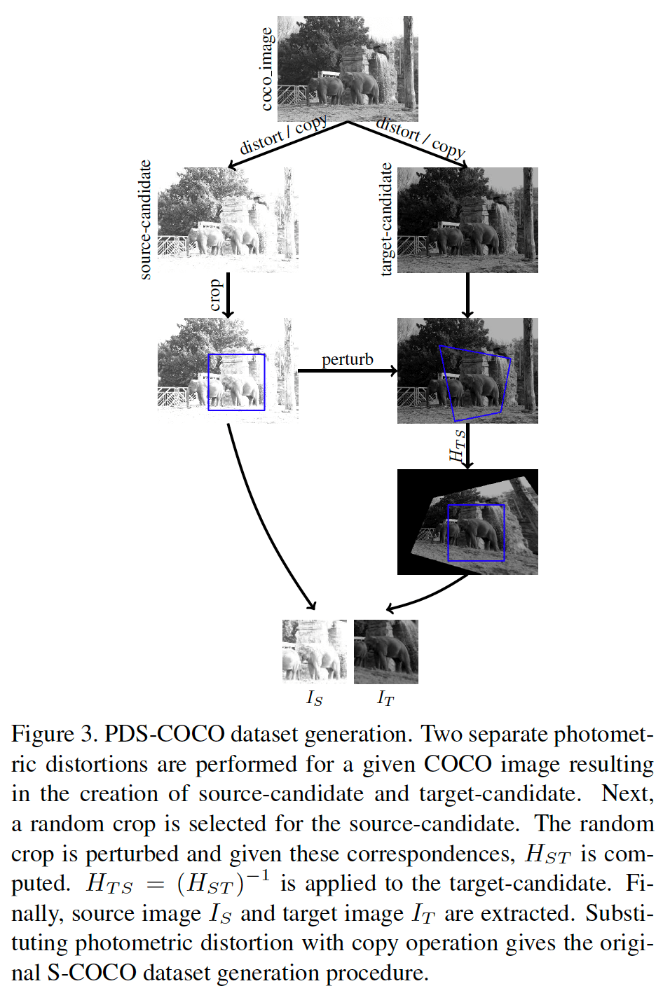 7.PDS-COCO-dataset