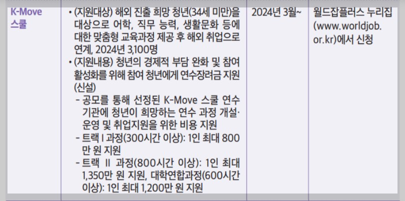 2024년 청년지원, 청년정책, 청년지원금