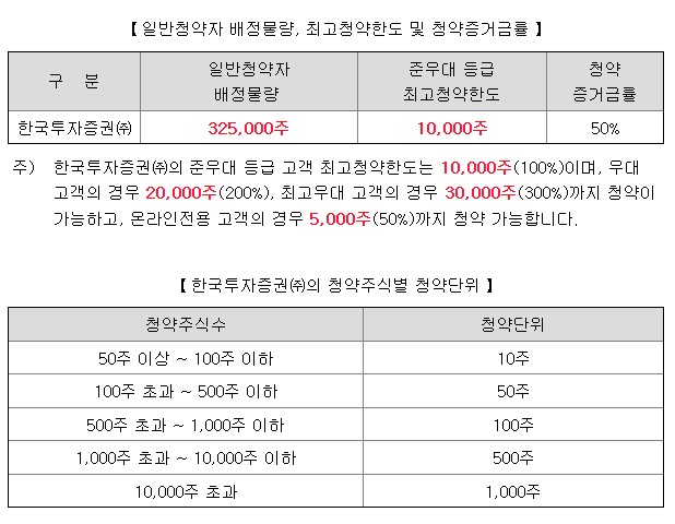 씨어스테크놀로지 공모주