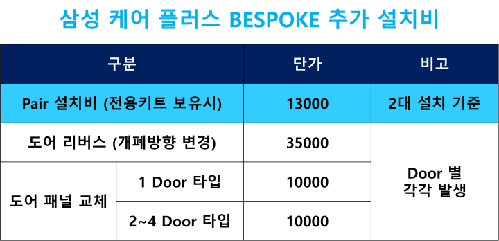 BESPOKE 추가 설치비