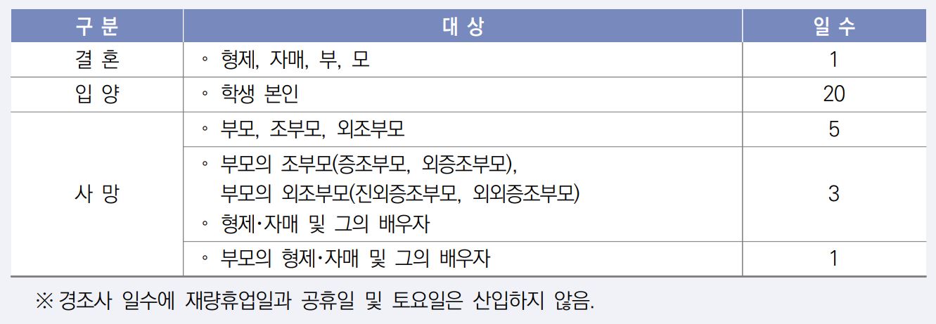 초등학생 경조사 출석인정