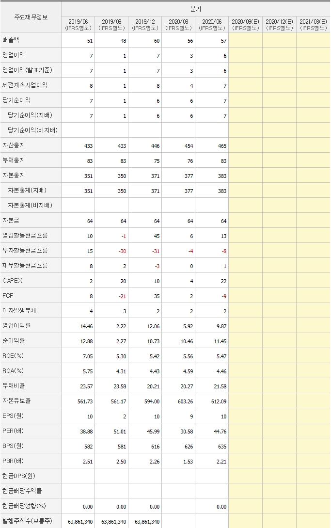 켐온_분기_재무제표