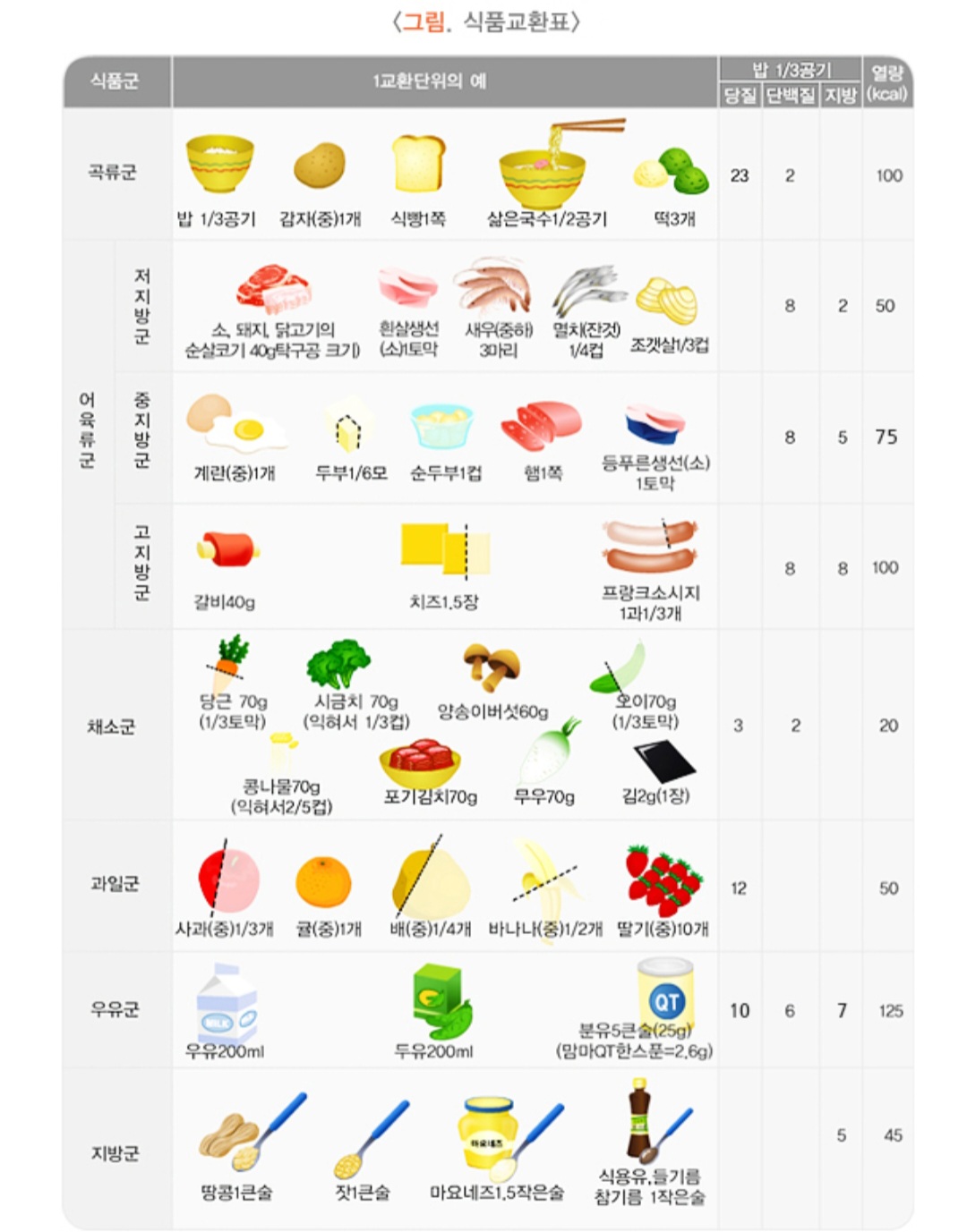 당뇨환자 당스파이크 줄이는 아침식사법