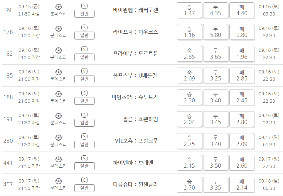 프로토 승부식 108회차 분데스리가 국내배당