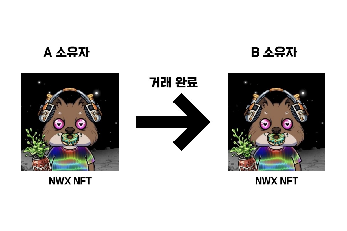 NFT리스팅