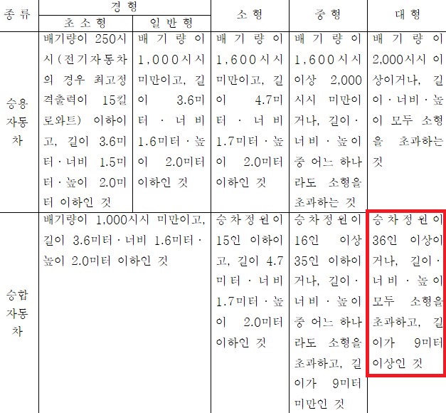9급 운전직공무원 경력채용, 인정되는 운전경력에 대하여 9급 운전직공무원 경력채용, 인정되는 운전경력에 대하여
