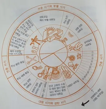 2025년 가톨릭 전례력 날짜 시기_5