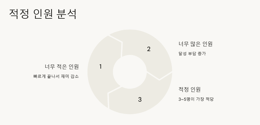 토스 꽃돼지 몇명