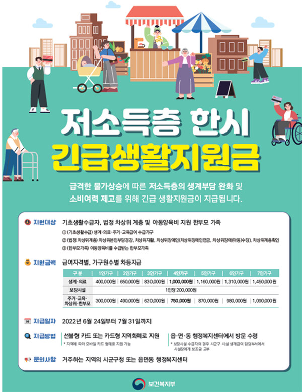 저소득층 긴급생활지원금 지급액