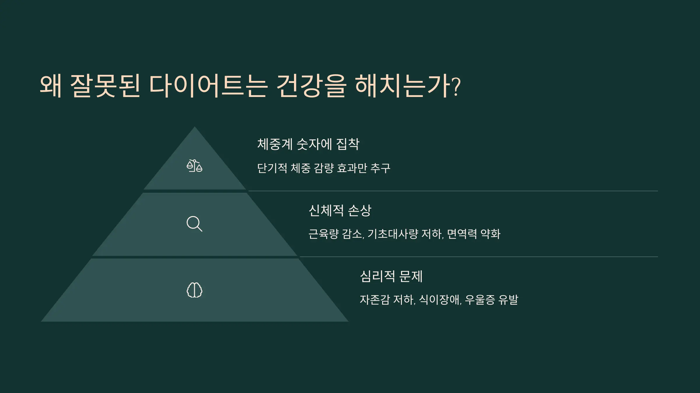 왜 잘못된 다이어트는 건강을 해치는가