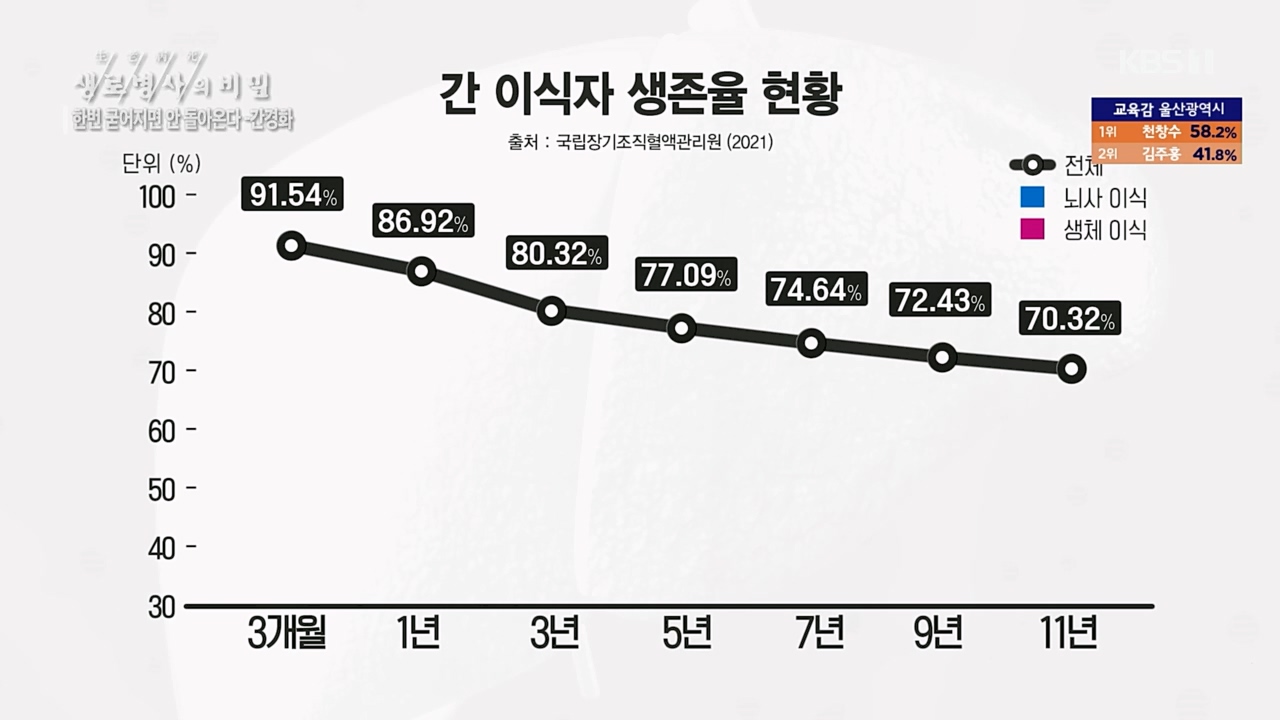 생로병사의 비밀.E863.230406p.H264-F1RST.mp4_20230406_202556.899.jpg