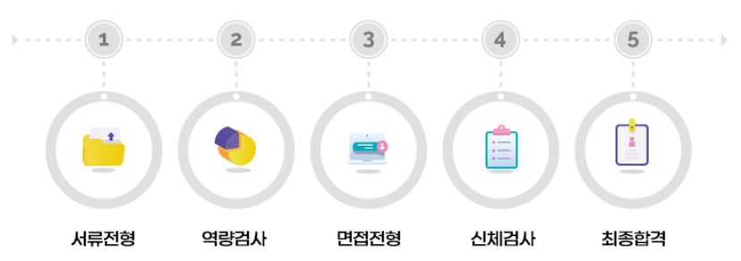 KG모빌리티 생산직 채용공고